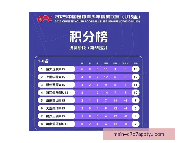 U15国少3月集训名单曝光 恒大泰山足校占优势