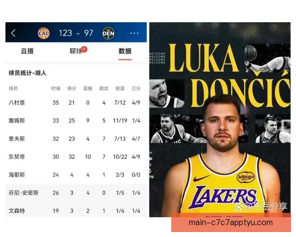 东契奇51分带队狂胜 创湖人生涯新高